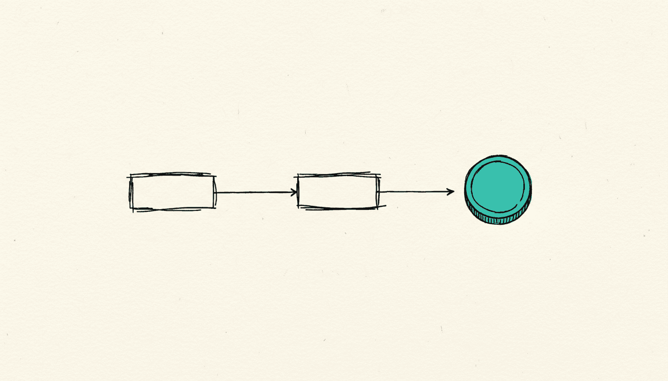 Hand-drawn sketch: three connected workflow nodes with a coin beside them