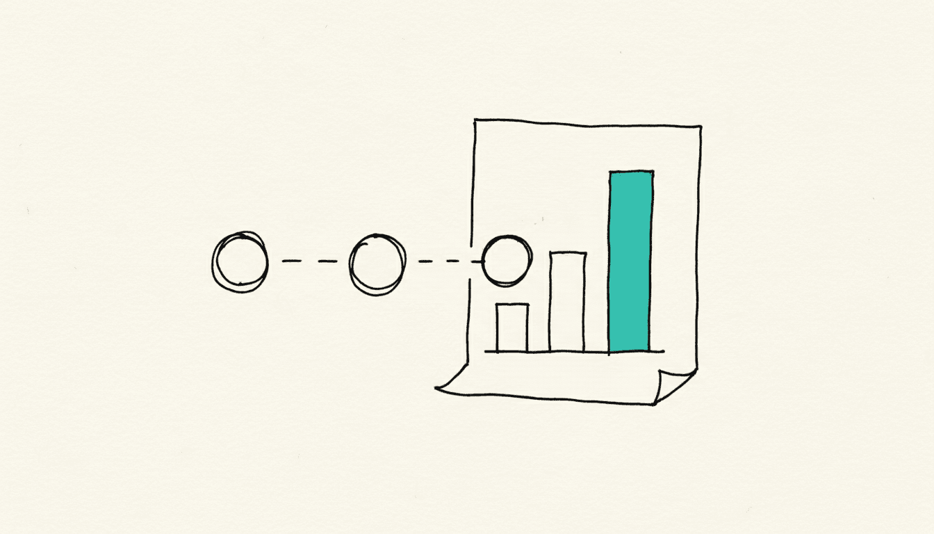 Hand-drawn sketch: three connected workflow nodes flow to the right into a bar chart on a sheet, with the tallest bar filled in teal.
