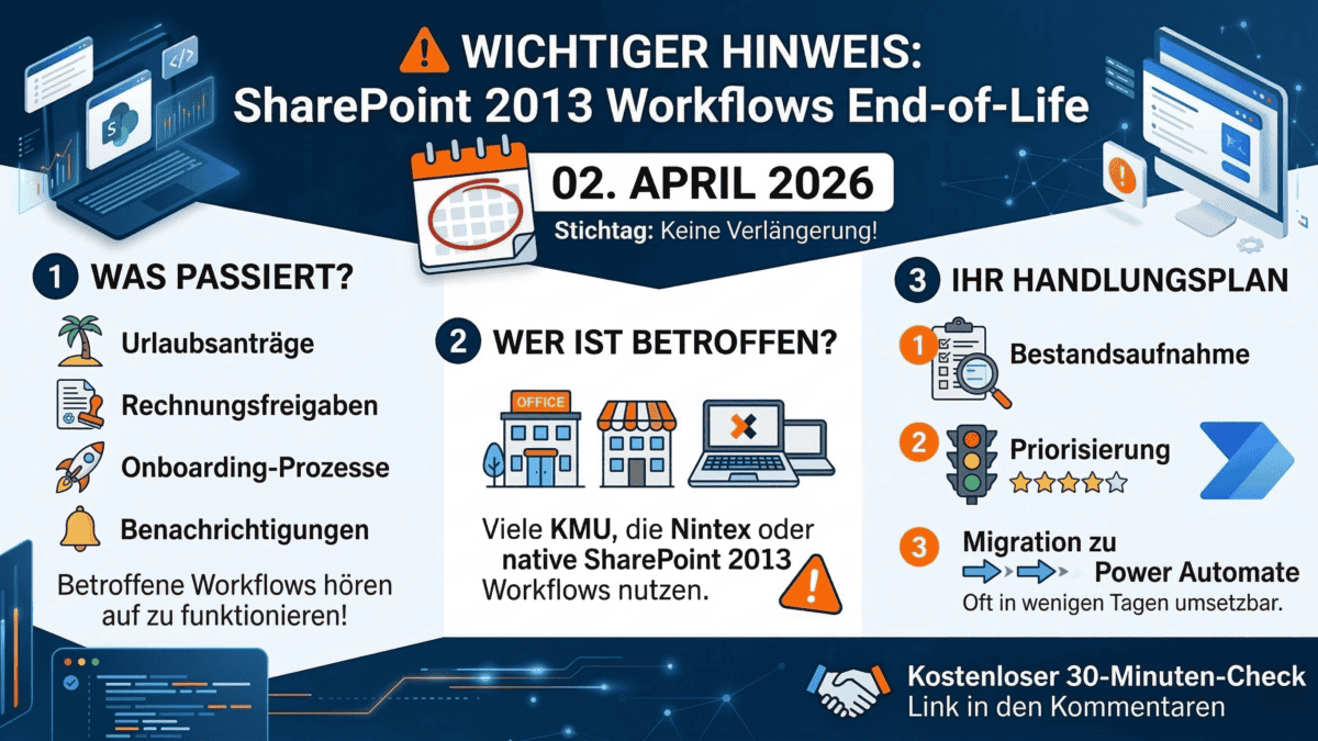 SharePoint 2013 Workflow-Engine Abschaltung am 2. April 2026 — Countdown und Handlungsempfehlungen